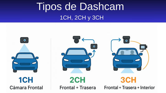 ¿Qué significa 1CH, 2CH y 3CH en una dashcam?